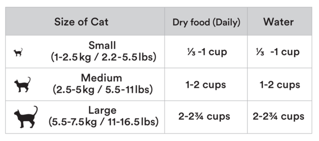 Tu Meke Friend Venison Salmon and Chicken Freeze Dried Raw Cat Food - Product Image 6