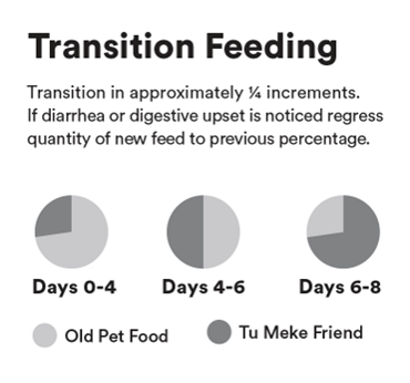 Tu Meke Friend Venison Salmon and Chicken Freeze Dried Raw Cat Food - Product Image 7