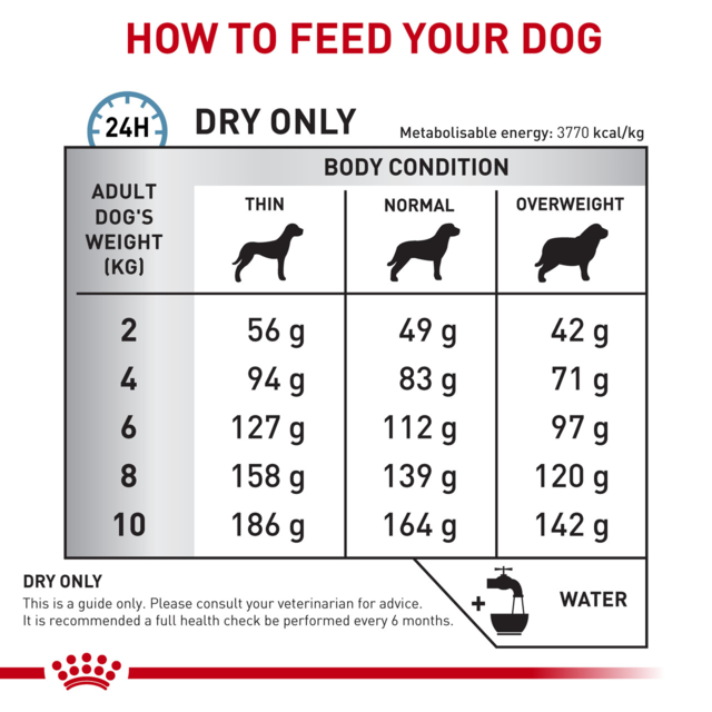 Royal Canin Vet Skintopic Small Dog Dry Dog Food - Product Image 4