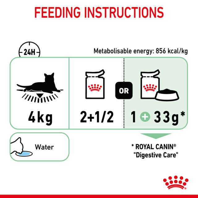Royal Canin Digestive Care Loaf Adult Wet Cat Food - Product Image 6