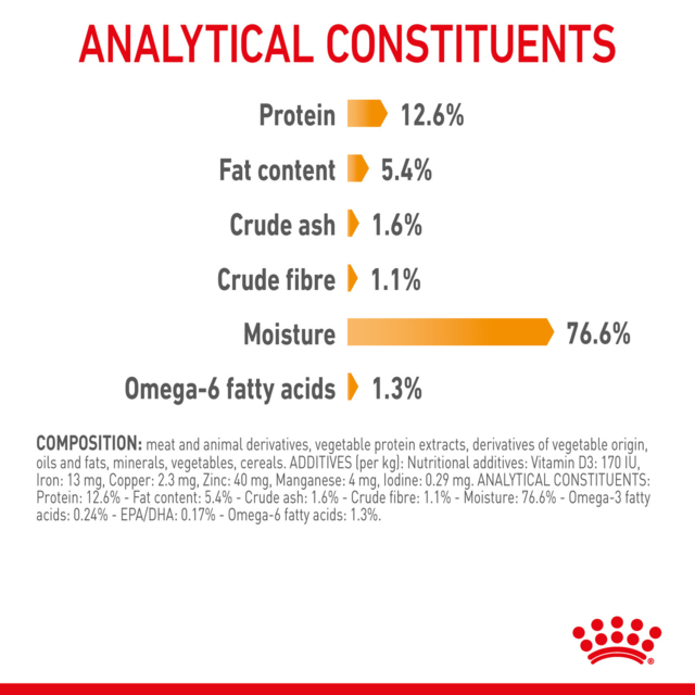 Royal Canin Hair & Skin Loaf Adult Wet Cat Food - Product Image 4