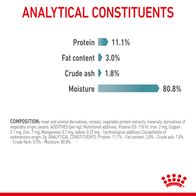Royal Canin Hairball Care Jelly Adult Wet Cat Food - Product Image 5