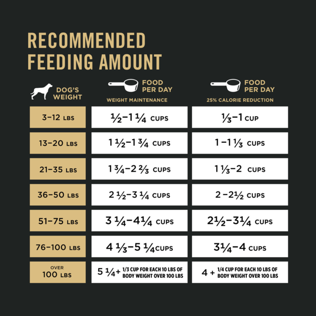 Pro Plan Weight Management Dry Dog Food - Product Image 4
