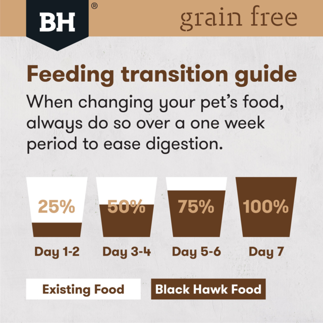 Black Hawk Grain Free Adult Small Breed Chicken Dry Dog Food - Product Image 6