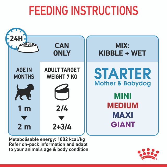 Royal Canin Mother & Babydog Starter Ultra Soft Mousse Canned Wet Dog Food - Product Image 7