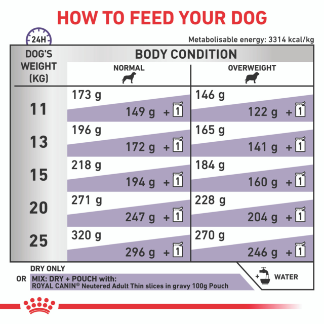 Royal Canin Vet Neutered Adult Medium Dry Dog Food - Product Image 4