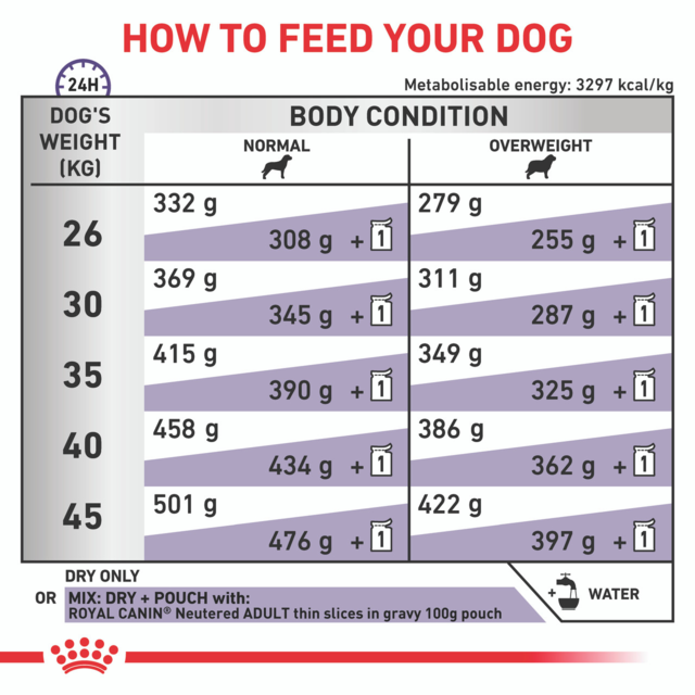 Royal Canin Vet Neutered Adult Large Dry Dog Food - Product Image 4