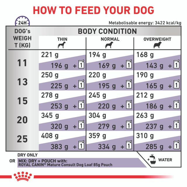 Royal Canin Vet Mature Consult Medium Dry Dog Food - Product Image 5