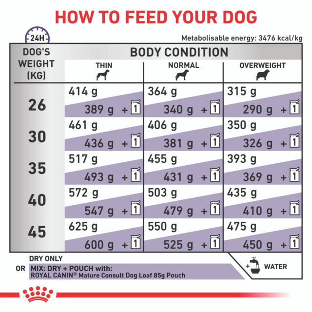 Royal Canin Vet Mature Consult  Large Dry Dog Food - Product Image 4