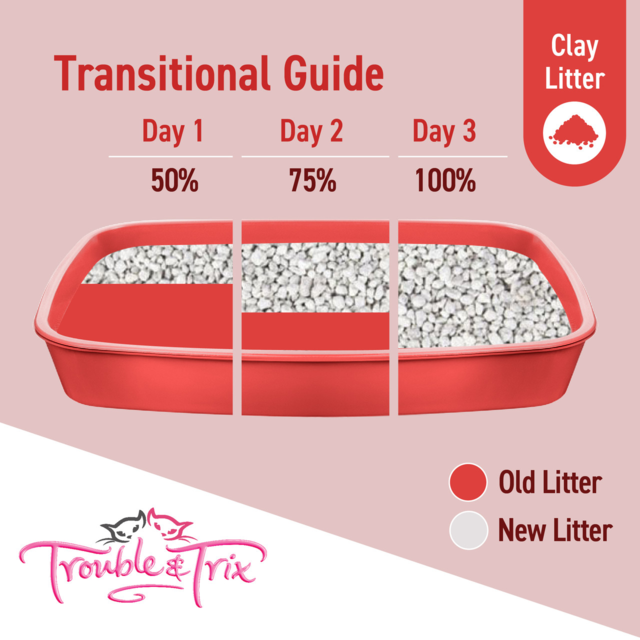 Trouble & Trix Value Cat Litter Pet Direct