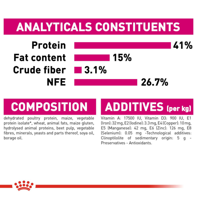 Royal Canin Exigent Protein Preference Dry Cat Food - Petdirect