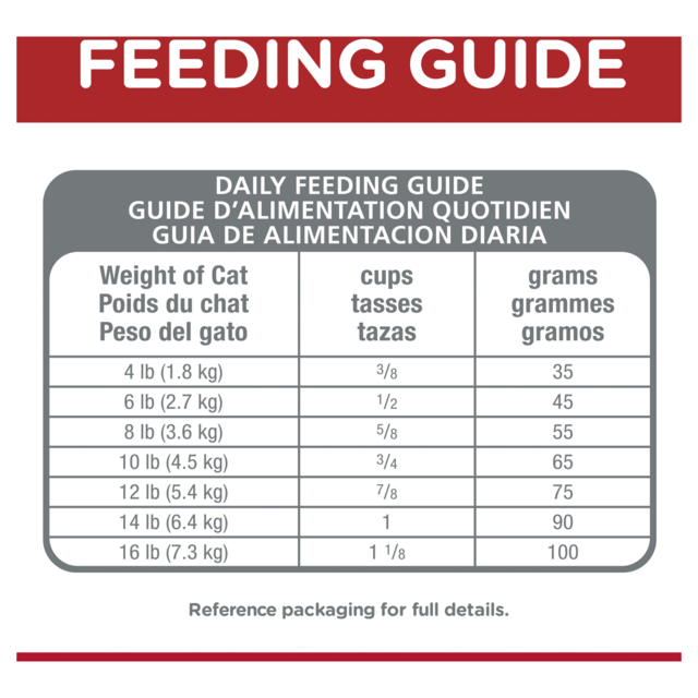 Hill's Science Diet Adult 7+ Indoor Dry Cat Food Pet Direct