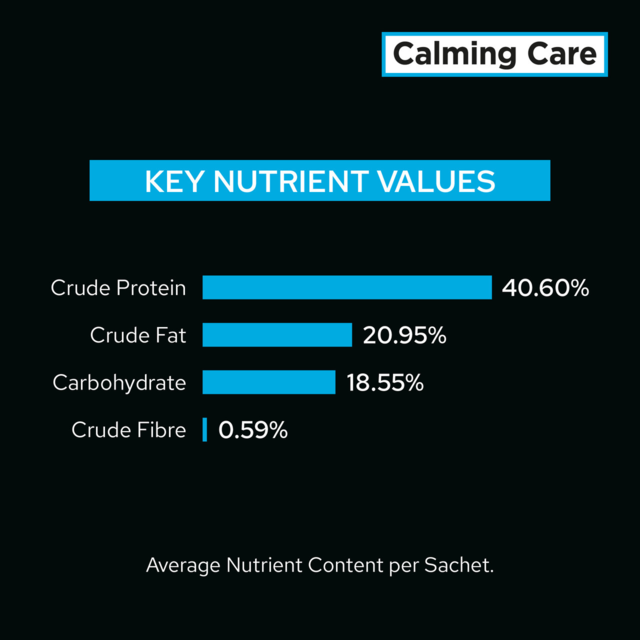 PRO PLAN Veterinary Diet Calming Care Feline Probiotic Supplement Pet Direct