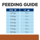 Hill's Prescription Diet k/d j/d Kidney + Mobility Dry Cat Food