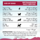 Addiction Grain-Free Viva La Venison Sensitive Care Small Breed Dry Dog Food