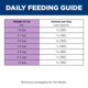 Hill's Science Diet Adult Sensitive Stomach & Skin Salmon Cat Food
