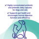  Protexin Veterinary Synbiotic D-C Probiotic Prebiotic for Cats & Dogs