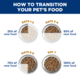 Hill's Science Diet Adult Chicken in Gravy Wet Cat Food