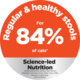 Hill's Science Diet Adult Perfect Digestion Chicken Dry Cat Food