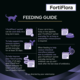 PRO PLAN Veterinary Diet FortiFlora Cat Probiotic Supplement