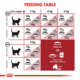 Royal Canin Fit Dry Cat Food Trial Bag