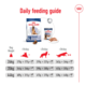 Royal Canin Maxi Adult 5+ Dry Dog Food