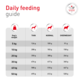 Royal Canin Vet Glycobalance Dry Dog Food