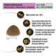 Pro Plan Performance All Life Stages Chicken Dry Dog Food