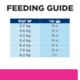 Hill's Prescription Diet Gastrointestinal Biome Stress Dry Cat Food