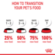 Royal Canin Medium Puppy Wet Food