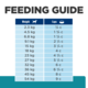 Hill's Prescription Diet t/d Dental Care Dry Dog Food