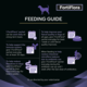 PRO PLAN Veterinary Diet FortiFlora Dog Probiotic Supplement