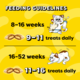 Temptations Kitten Chicken & Dairy Cat Treats