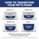 Hill's Science Diet Adult Sensitive Stomach & Skin Chicken Dry Cat Food