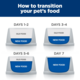 Hill's Prescription Diet c/d Multicare Urinary Care Dry Dog Food