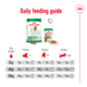 Royal Canin Mini Adult Dry Dog Food Trial Bag