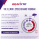 Bravecto 1 Month Triple Flea & Worm Treatment for Dogs