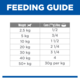 Hill's Science Diet Adult Sensitive Stomach & Skin with Chicken Wet Dog Food