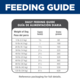 Hill's Science Diet Adult Dry Dog Food