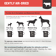 Kiwi Kitchens Beef Air Dried Dog Food