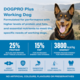 Dogpro Plus Adult Working Dog Aussie Beef Dry Dog Food