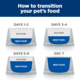 Hill's Prescription Diet Metabolic Weight Loss & Maintenance Dry Cat Food