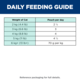 Hill's Science Diet Adult Perfect Weight Chicken in Gravy Wet Cat Food