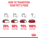 Royal Canin Hair & Skin Care Dry Cat Food