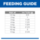 Hill's Science Diet Adult Sensitive Stomach & Skin Small & Mini with Turkey Wet Dog Food