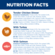 Hill's Science Diet Kitten Wet Cat Food Variety Pack