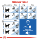 Royal Canin Indoor Dry Cat Food Trial Bag