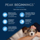 ZIWI Peak Puppy Chicken & Lamb Wet Dog Food