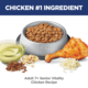 Hill's Science Diet Adult 7+ Senior Vitality Chicken Dry Cat Food
