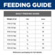 Hill's Prescription Diet z/d Food Sensitivities Dry Cat Food